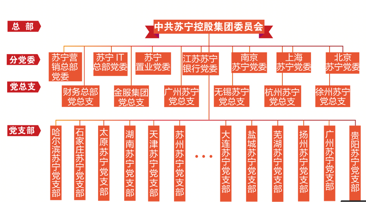 组织架构